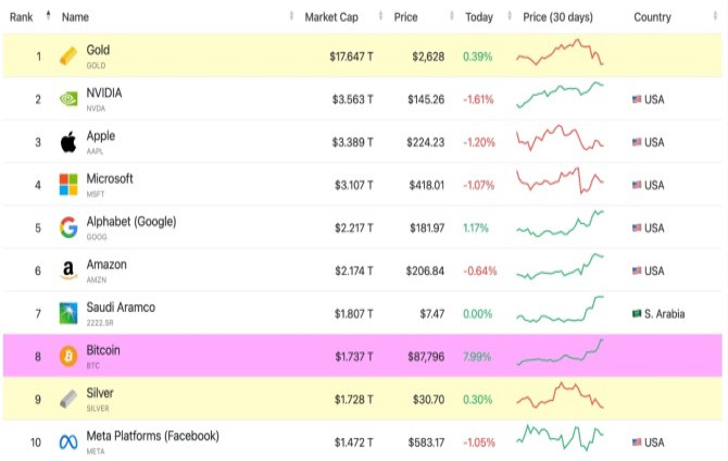 Crypto Market Capitalization Approaches France GDP